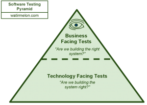 business-technology-automated-testing-pyramid-alister-scott
