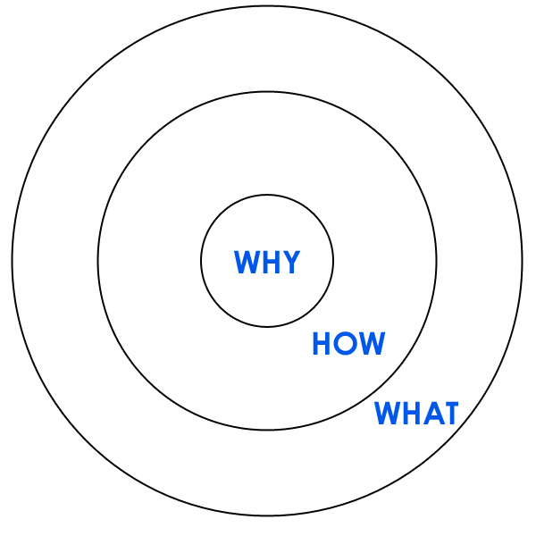 goldenCircle1