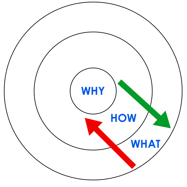 goldenCircle2