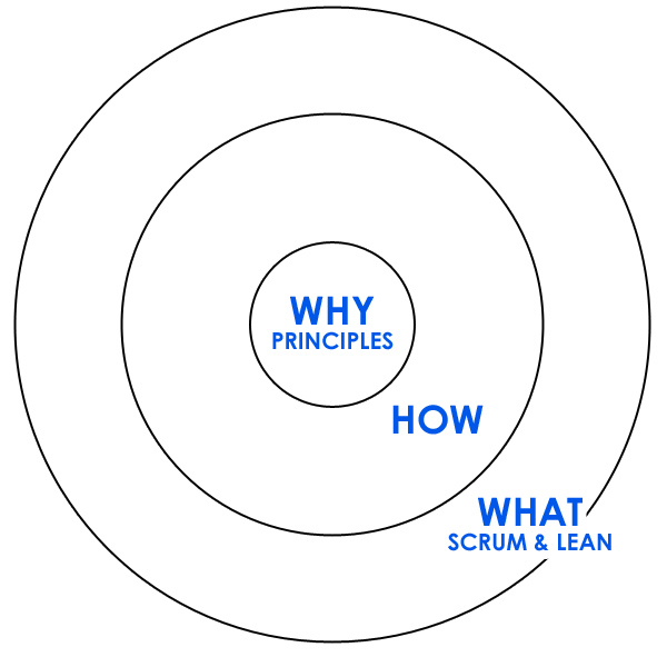 goldenCircle3